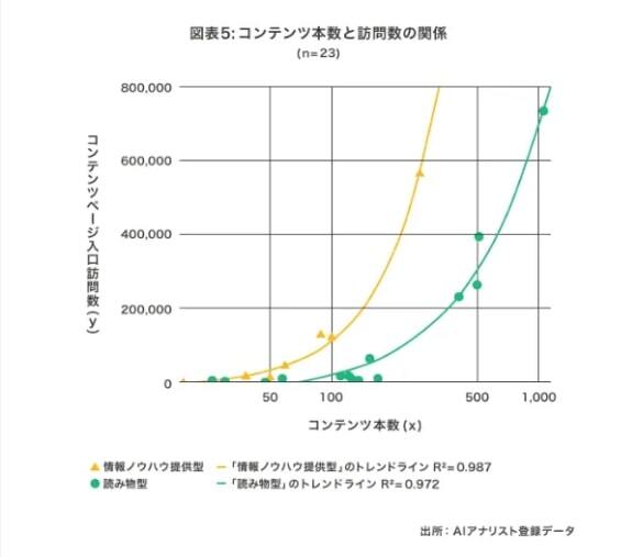 Wacul株式会社の調査