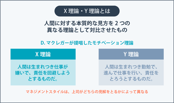 X理論Y理論