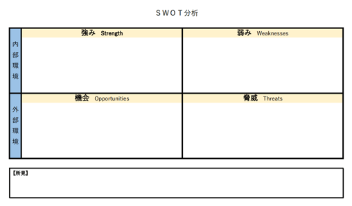 SWOT分析