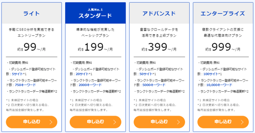 ahrefs-price