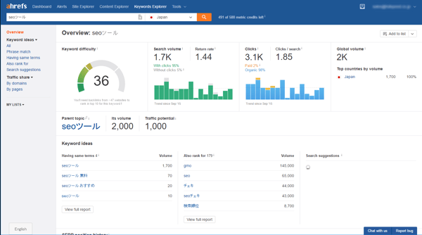ahrefs_function_keyword