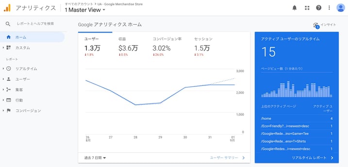 analyticsのデモ画面