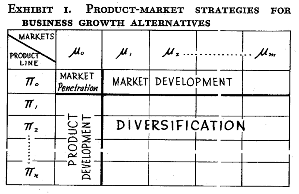 ansoff_matrix
