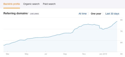 batchlink-growth-graph-for-visme