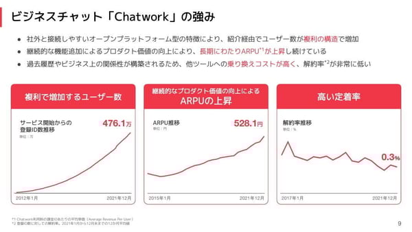 chatwork