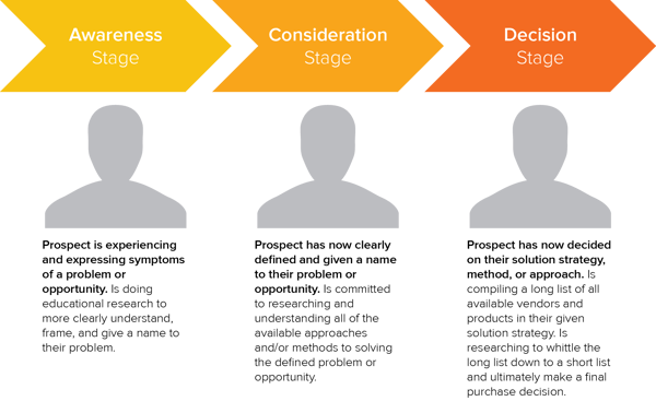 customer_journey-1