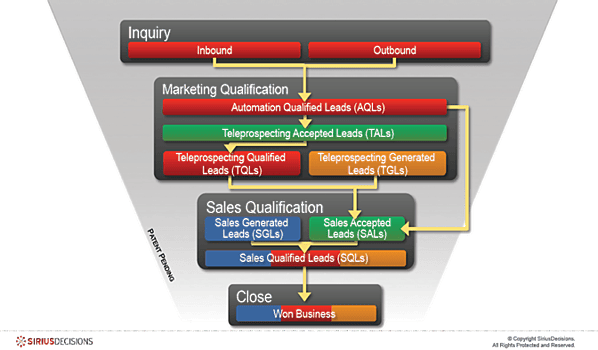 demand waterfall