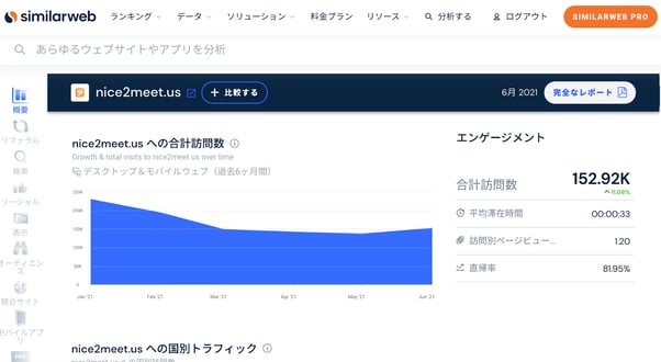 シミラーウェブのインターフェース
