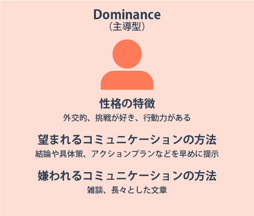 Dominance(主導型)