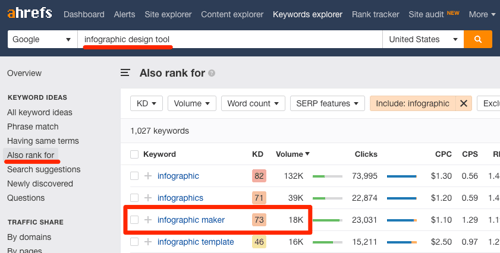 infographic-maker-ahrefs-keywords-explorer