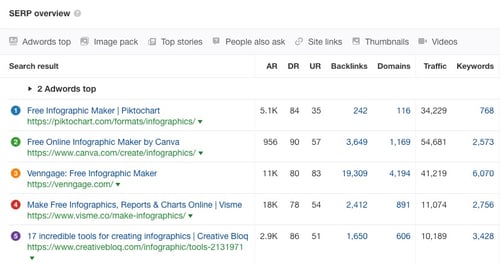 infographic-maker-serp-overview