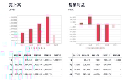ChatWork業績