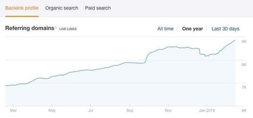 link-growth-for-venngage