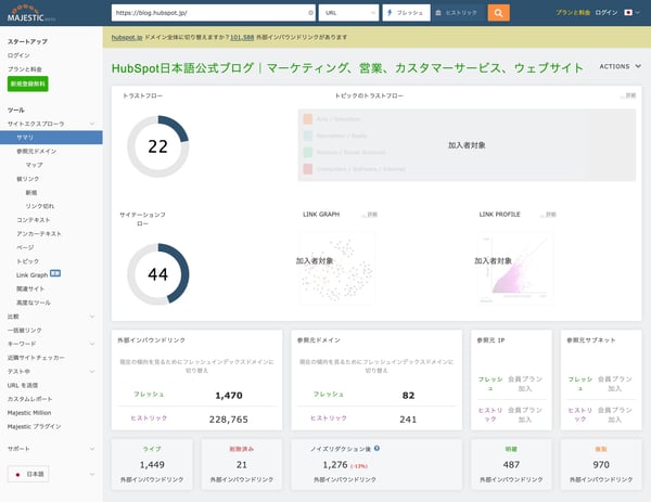majestic hubspot blog dashboard