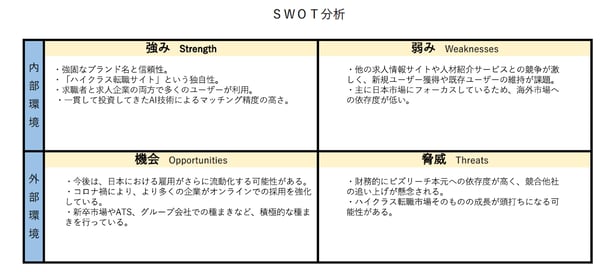 ビズリーチSWOT分析