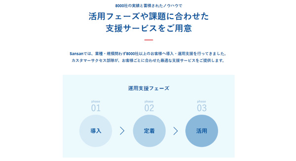 sansan株式会社のサポートページ