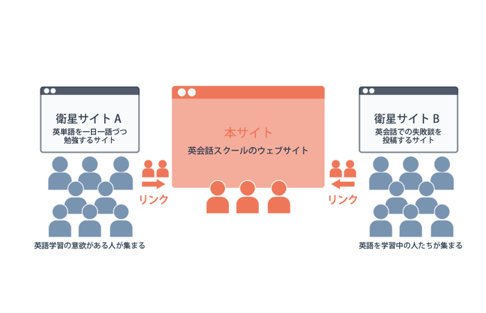 テーマをずらしたイメージ