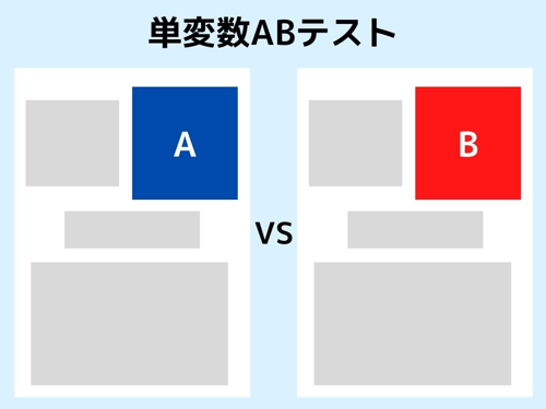 単変数ABテストのイメーシ?