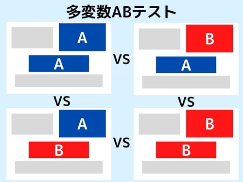 多変量ABテストのイメーシ?
