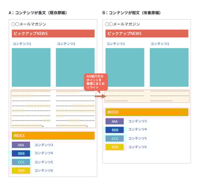 メルマカ?のABテスト事例