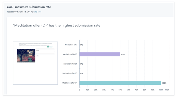 HubSpotを使ったABテストイメーシ?