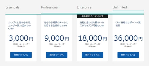 7.Salesforceの料金例