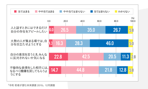 ソーシャルスタイル理論「ト?ライヒ?ンク?」に関するの参考テ?ータ