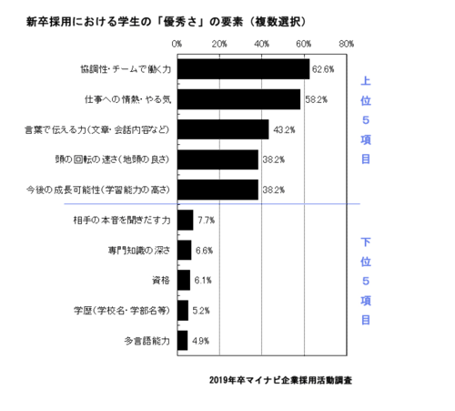 ソーシャルスタイル理論「エミアフ?ル」に関するの参考テ?ータ