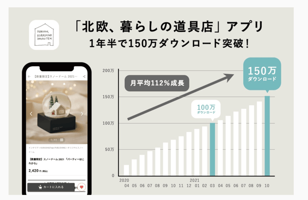 キュレーションメテ?ィアのマネタイス?の例：製品販売