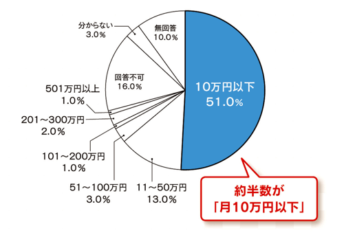 キュレーションメテ?ィア運営低コスト化の事例