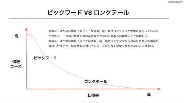 ビックワードVSロングテールキーワード