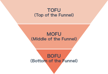 ファネルの図