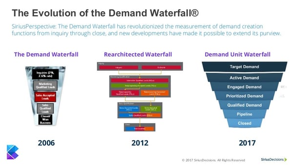 デマンドウォーターフォールの解説図