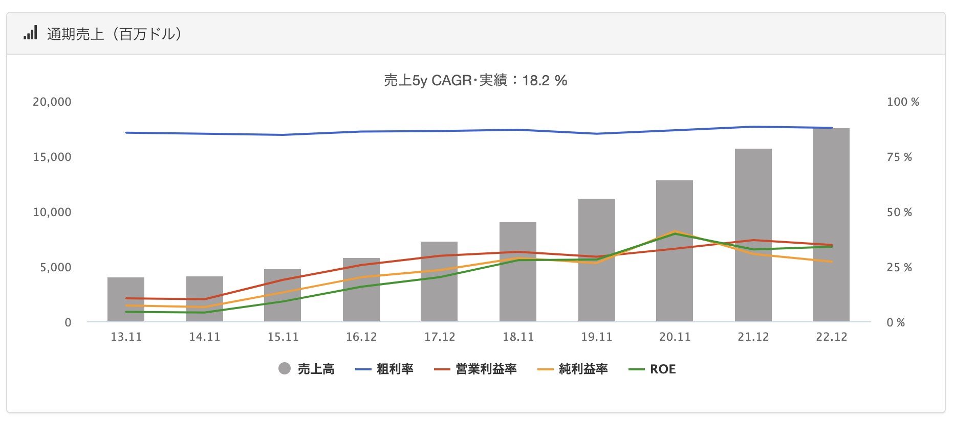 差別化戦略とは？ポーターの差別化戦略の考え方と成功例をわかりやすく解説