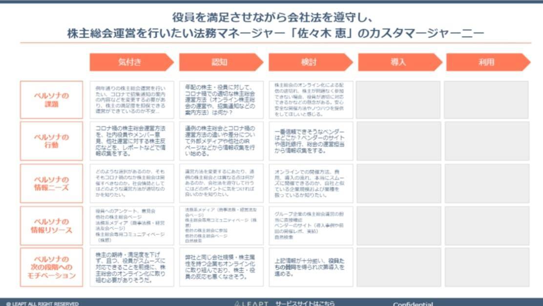 マーケティング戦略とは？マーケティング戦略の立て方や代表的な