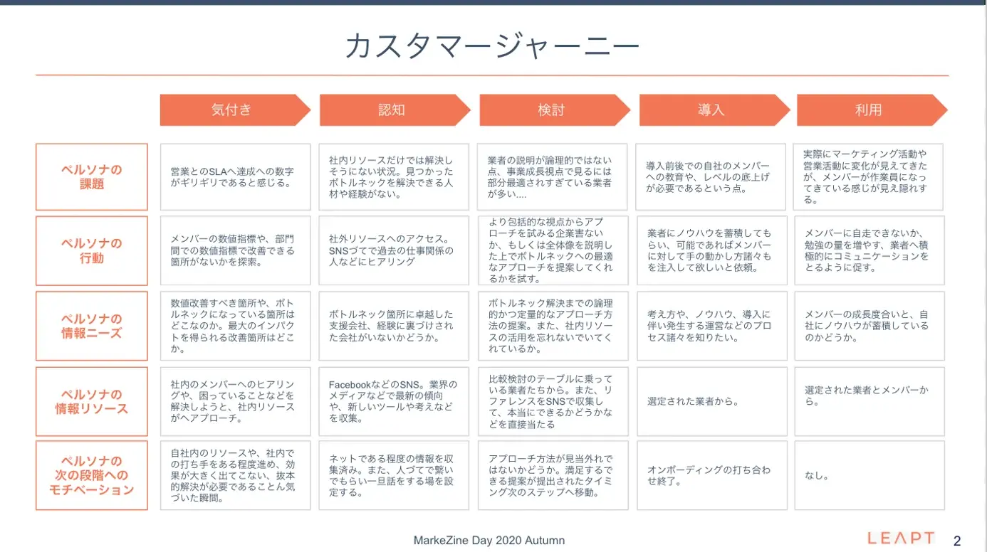 差別化戦略とは？ポーターの差別化戦略の考え方と成功例をわかりやすく解説
