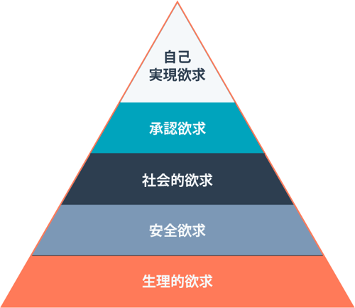 マズロー　自己実現の経営　経営の心理的側面 マズロー 自己実現の経営 経営の心理的側面 マズロー 自己実現の