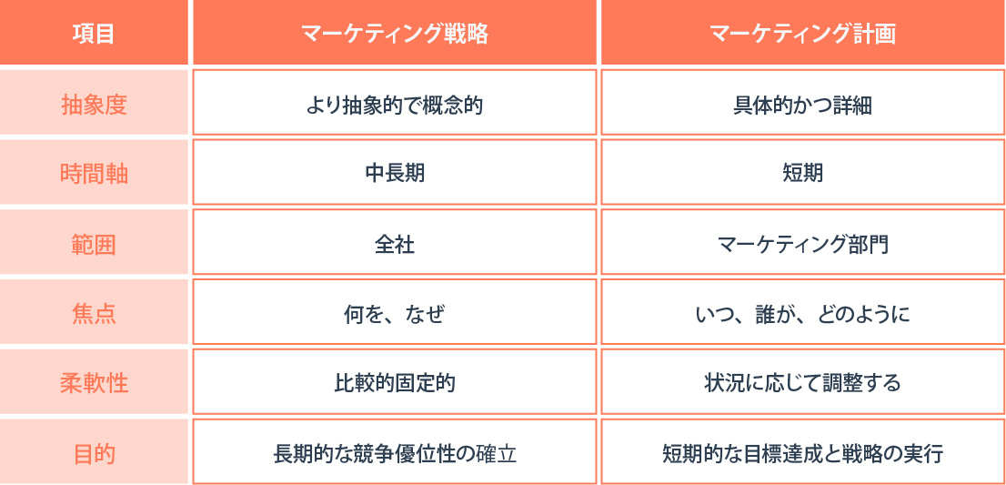 マーケティング戦略とは？マーケティング戦略の立て方や代表的な