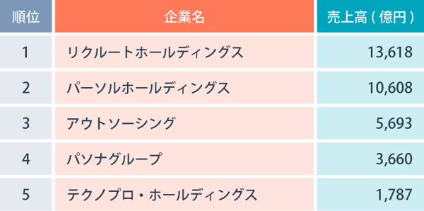 コストリーダーシップ戦略とは？マイケルポーター3つの戦略の柱の一つ