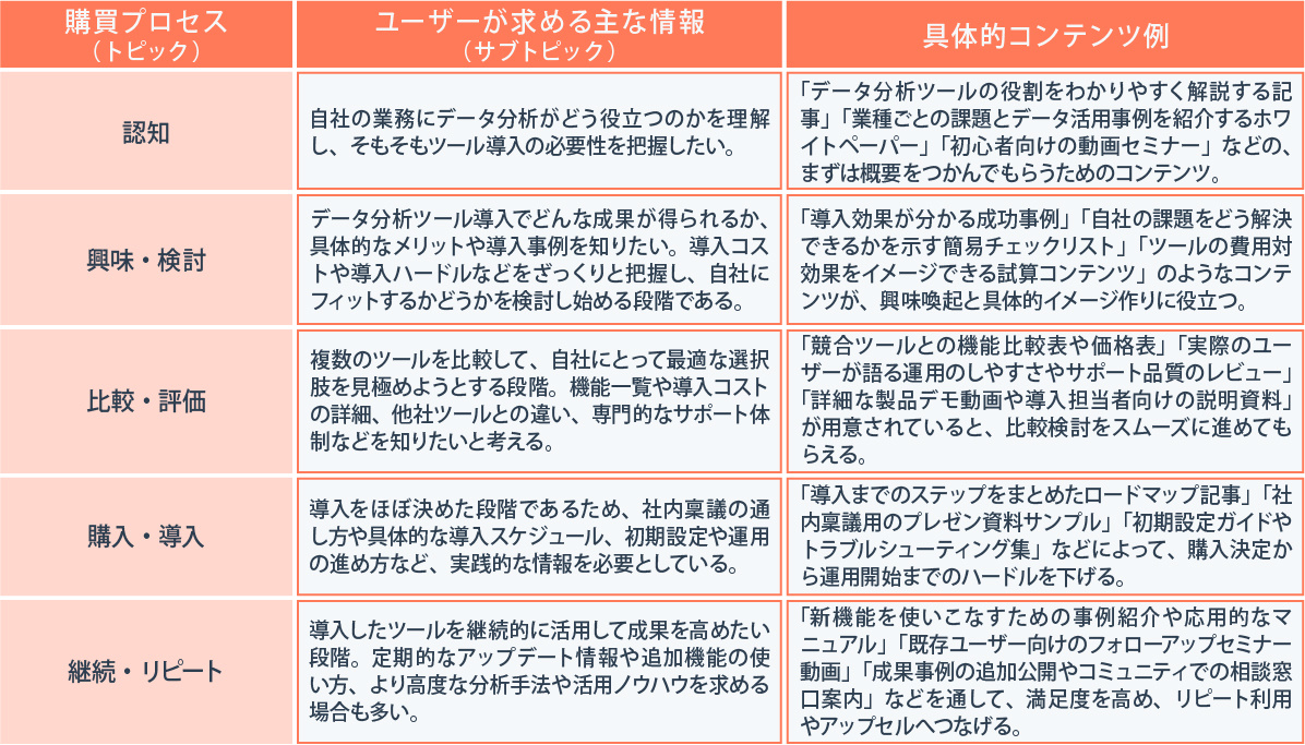 コンテンツマップとは？コンテンツマップの作り方の解説とテンプレート