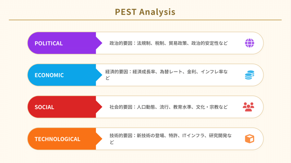 PEST分析