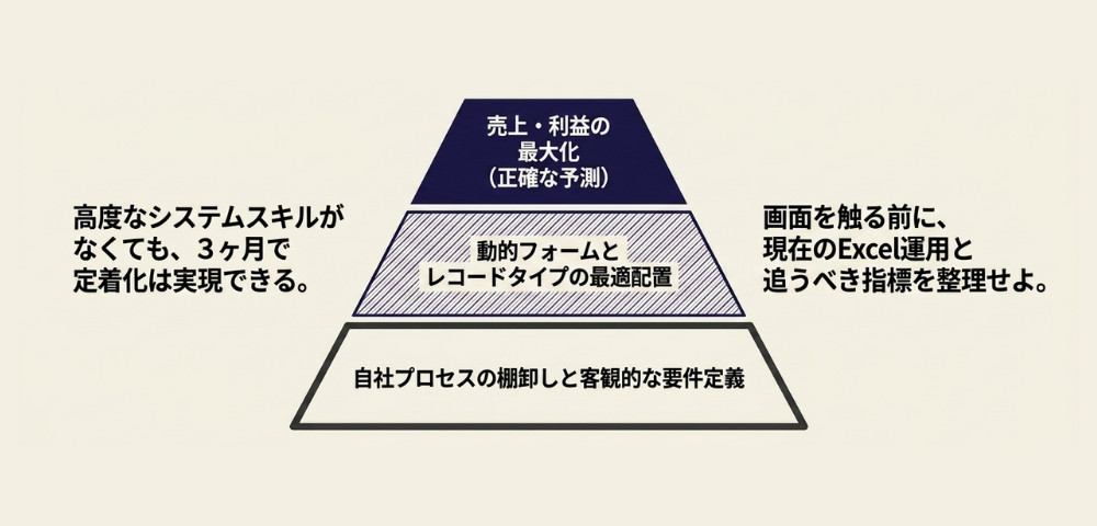 Salesforceレコードタイプ徹底解説 (まとめ)
