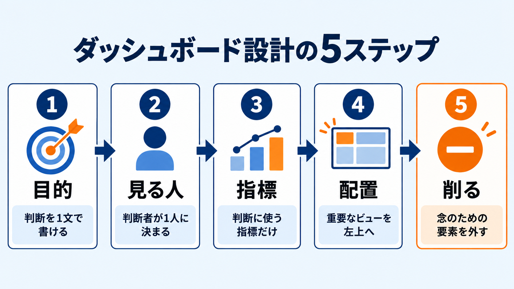 TableauDashBoard5Step