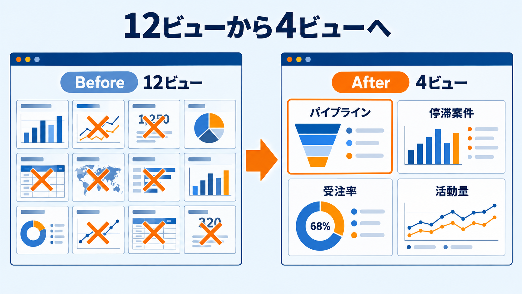 TableauDashBoardGainView