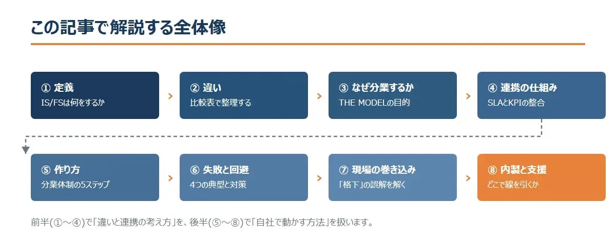 fig1_article-map
