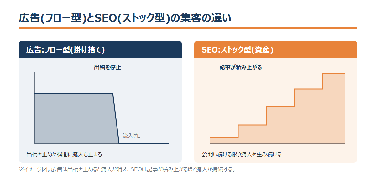 fig1_flow-stock