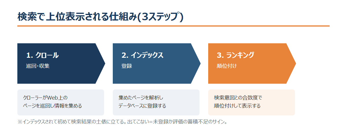 fig2_crawl-index-rank