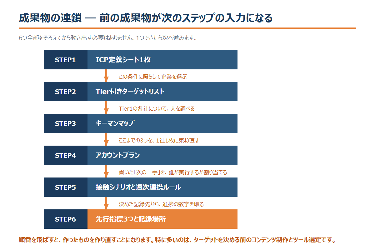 fig2_deliverable-chain