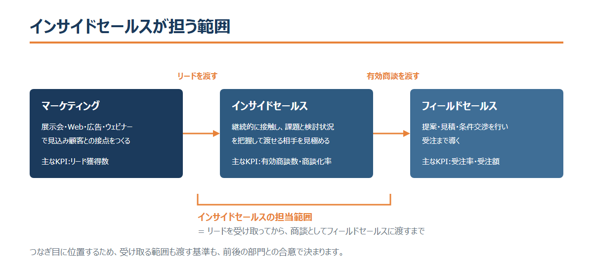 fig2_process-scope