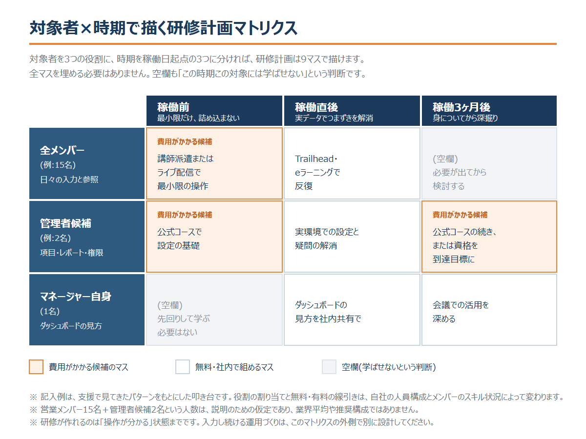 fig2_training-matrix